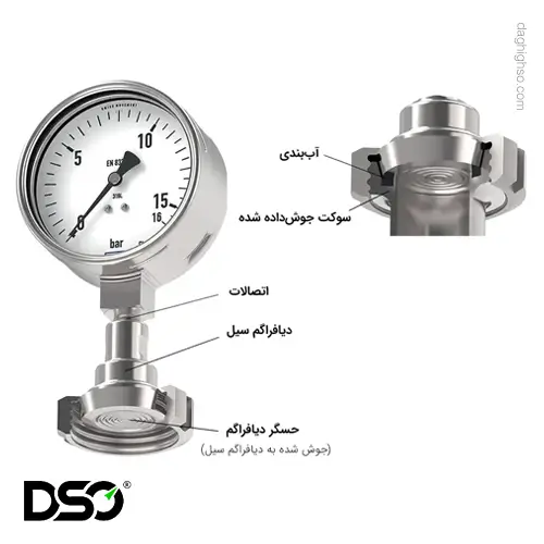 ساختار طراحی بدنه و حسگر گیج دیافراگمی ویکا مدل DSS18F