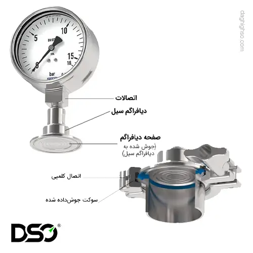 گیج فشار ویکا مدل DSS34M دیافراگم جوش خورده به بدنه