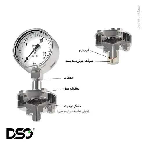 گیج فشار ویکا مدل DSS10M