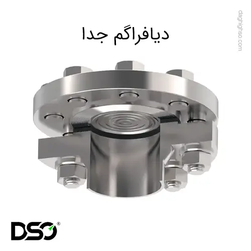 گیج فشار ویکا مدل DSS27M