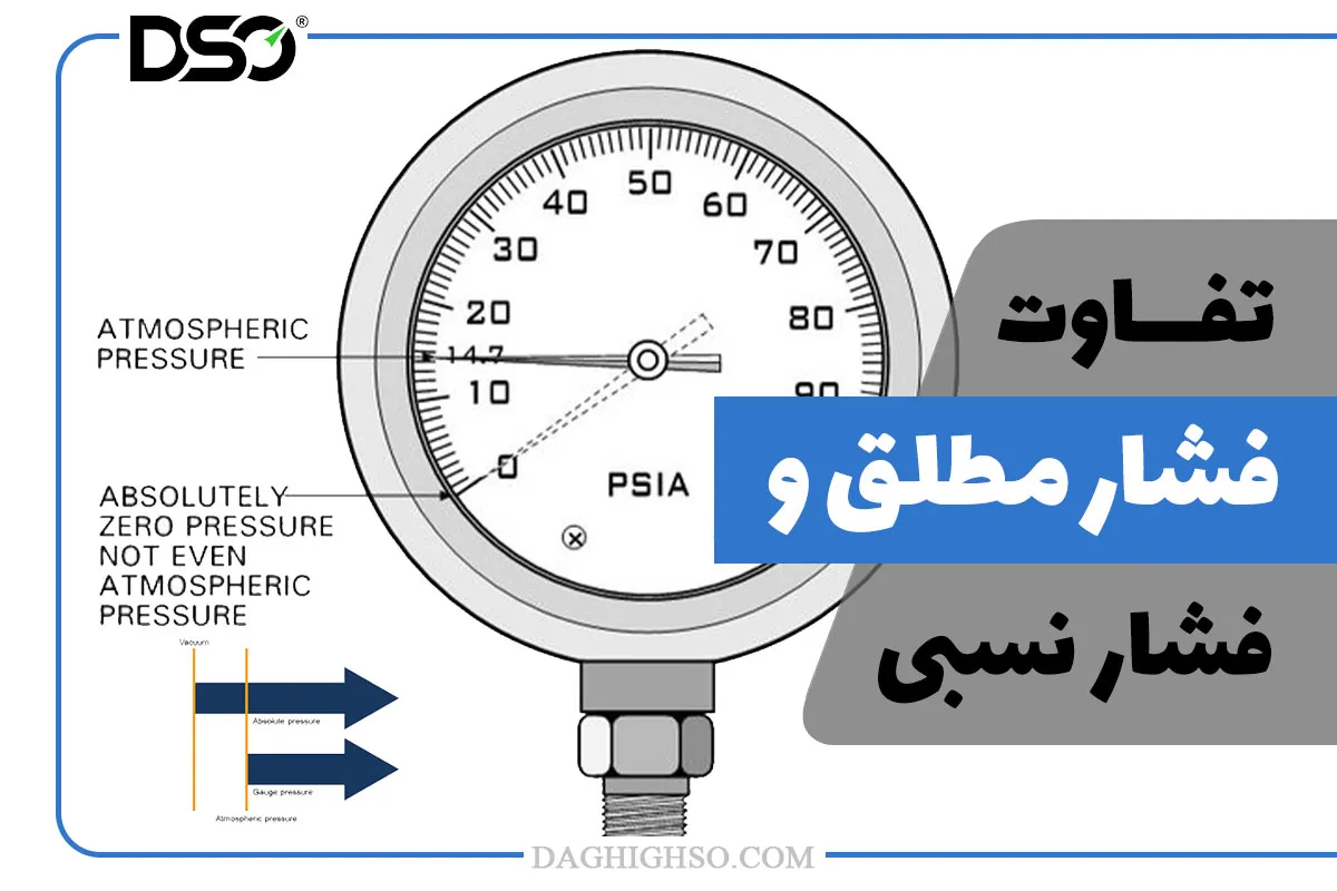 مقاله تفاوت فشار مطلق و فشار نسبی