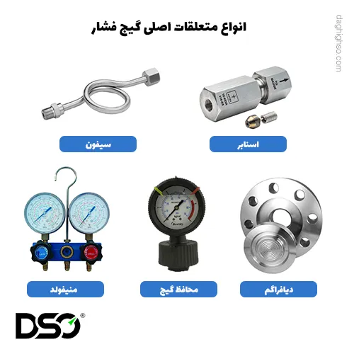 متعلقات مختلف گیج فشار