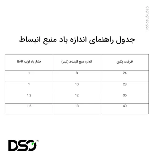 جدول راهنمای اندازه باد منبع انبساط