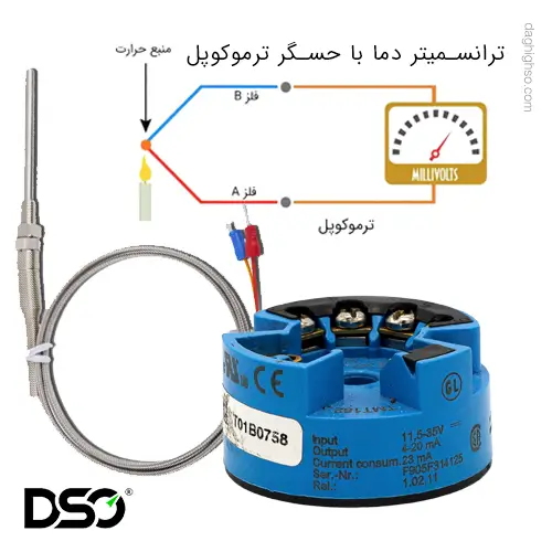 ترموکوپل ترانسمیتر