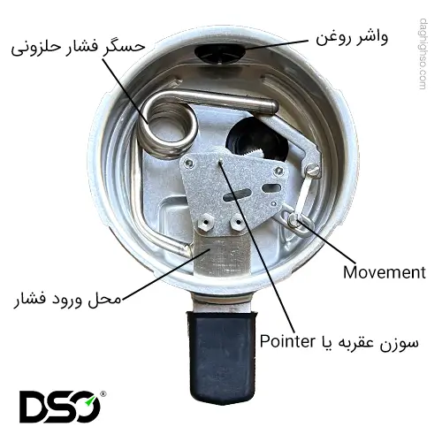 متعلقات داخل گیج فشار