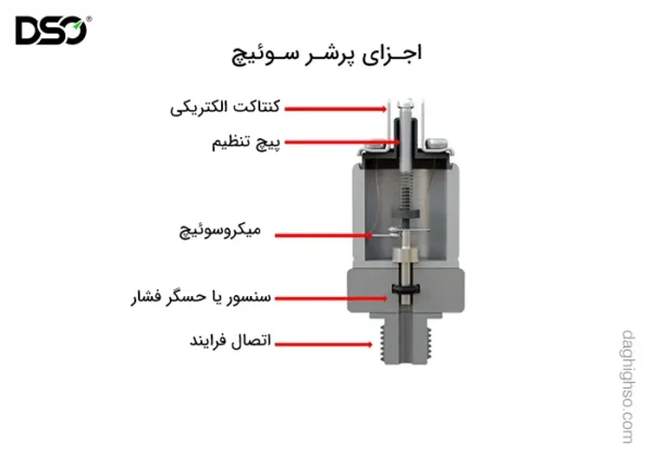 اجزای پرشر سوئیچ