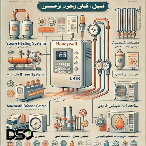 کاربردهای مختلف مدل‌های L91B در صنایع مختلف